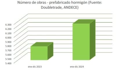 En 2024, las obras con prefabricados de hormigón crecen un 9%