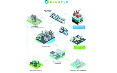 Holcim, IGNIS P2X y Exolum presentan ECO2FLY, un proyecto pionero para descarbonizar la industria de los materiales de construcción y el transporte aéreo